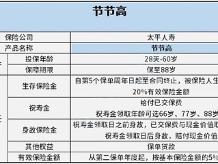 车保险买哪几种合适？人保车险价格明细一览表2022
