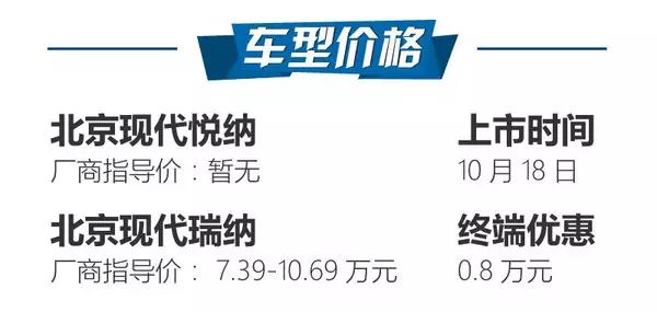 汽车配置对比