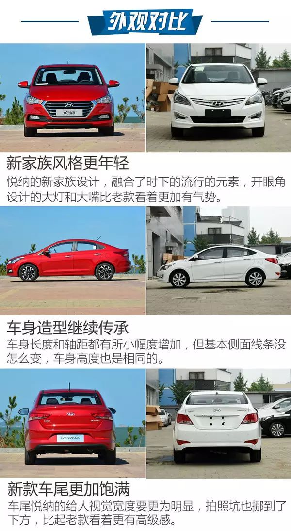 汽车配置对比
