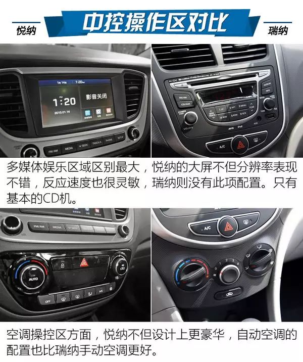 汽车配置对比