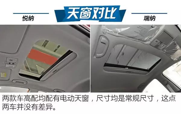 汽车配置对比