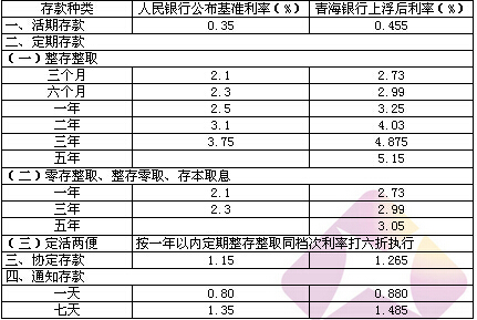 如何存钱利息***高