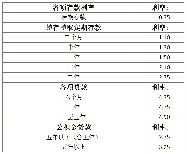 如何存钱利息***高