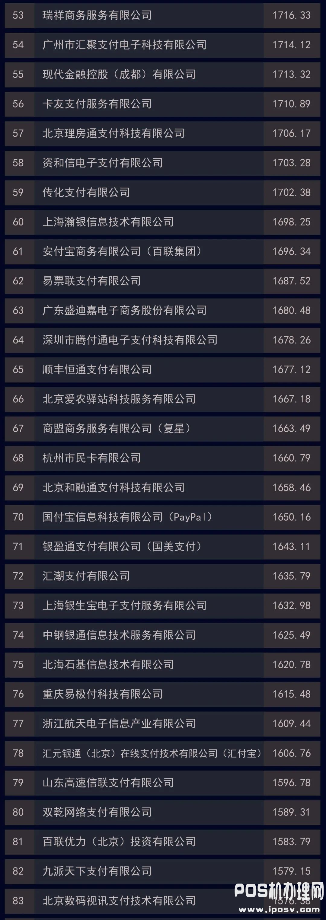 权威发布：2020年支付机构***00百强榜发布！